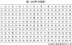 百家姓名字大全集