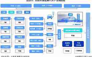 贵阳新能源汽车