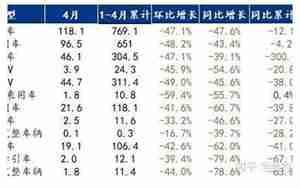 汽车行业不景气