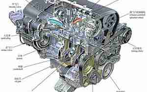 汽车发动机解剖图