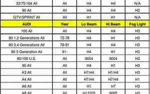 汽车大灯型号对照表