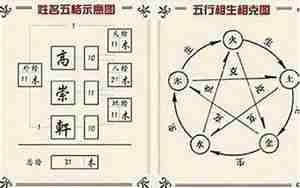 起名五行搭配