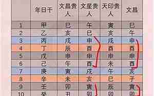 如何查名字八字是否平衡