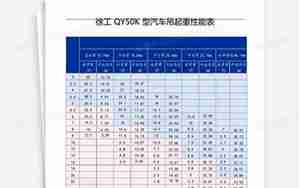 汽车吊性能表