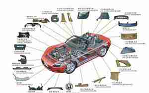 汽车有哪些零部件