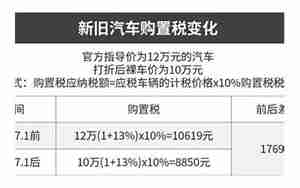 汽车购置税怎么算的