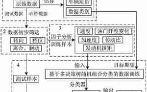 汽车筛选