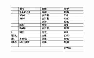 汽车美容店设备清单