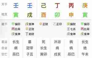 成果八字分析