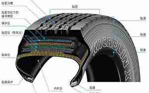 汽车轮胎是什么材料