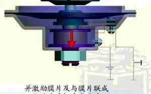 汽车喇叭的工作原理