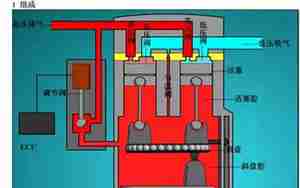 汽车压缩机工作原理