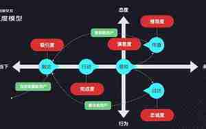 感情中制定框架