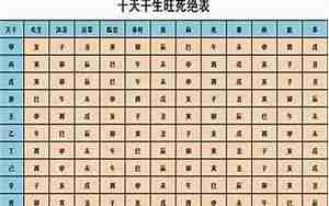 按八字五行起名