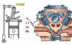 汽车气门间隙