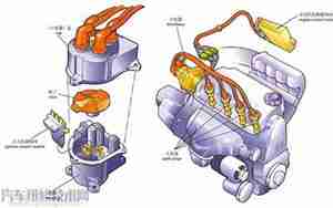 汽车发动机五大系统