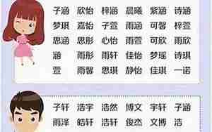 起名用字大全(宝宝取名用字大全)