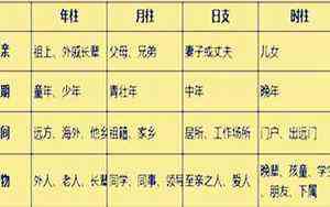 生辰八字查询五行缺啥(生辰八字查询五行)