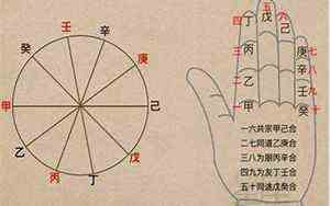 行星庙旺落陷表英文(行星庙旺落陷表)