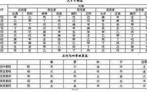 适合天蝎座的网名两个字(适合天蝎座的网名)