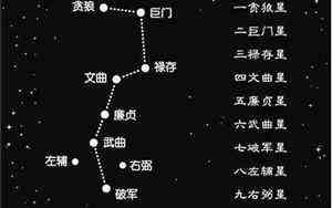 夜观天象北斗南移紫微星发亮(夜观天象)