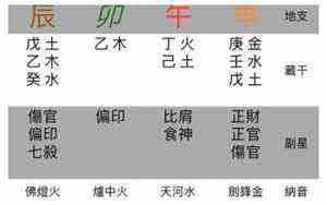 康熙字典7画女孩名字(七画女孩取名常用字)